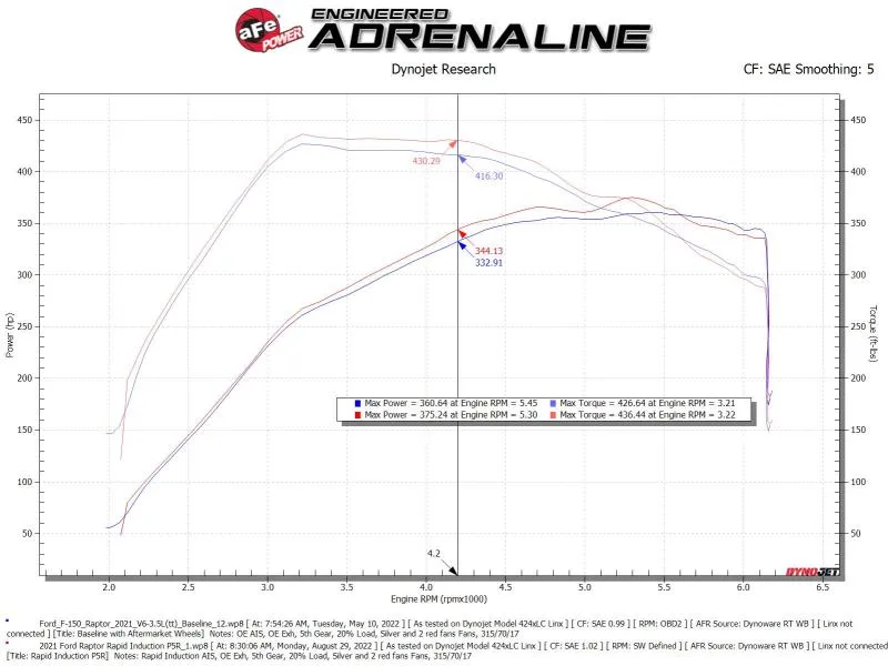 aFe Rapid Induction Pro 5R Cold Air Intake System Brushed 21-22 Ford F-150 Raptor V6-3.5L (tt)